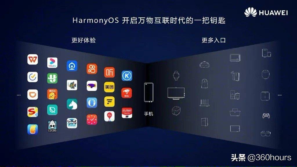 harmonyos2.0有哪些好处,harmonyos2.0.0系统是8.0吗