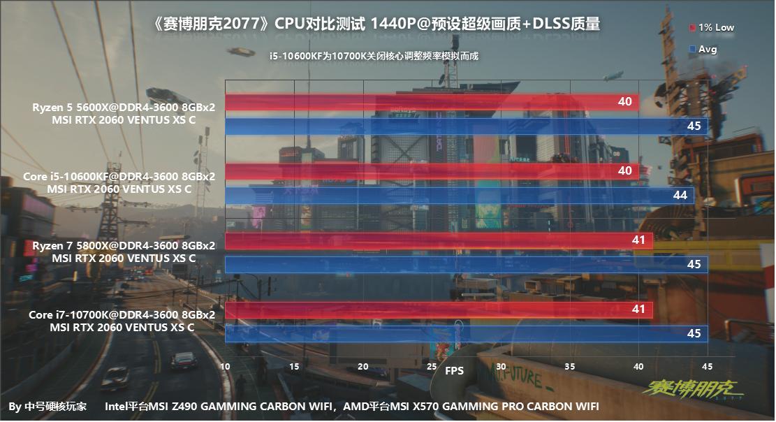 赛博朋克2077什么样的cpu带得动,2077赛博朋克如何降低cpu负载