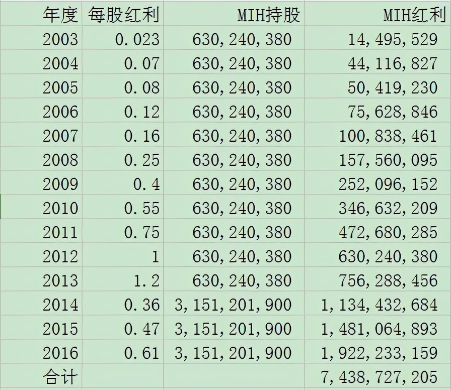 散打背后股东,搏击赛事投资多少钱