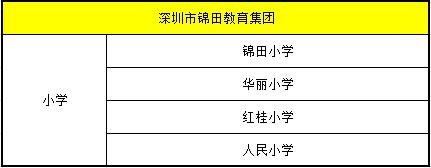 孩子上名校难？盘点深圳20家教育集团及校区