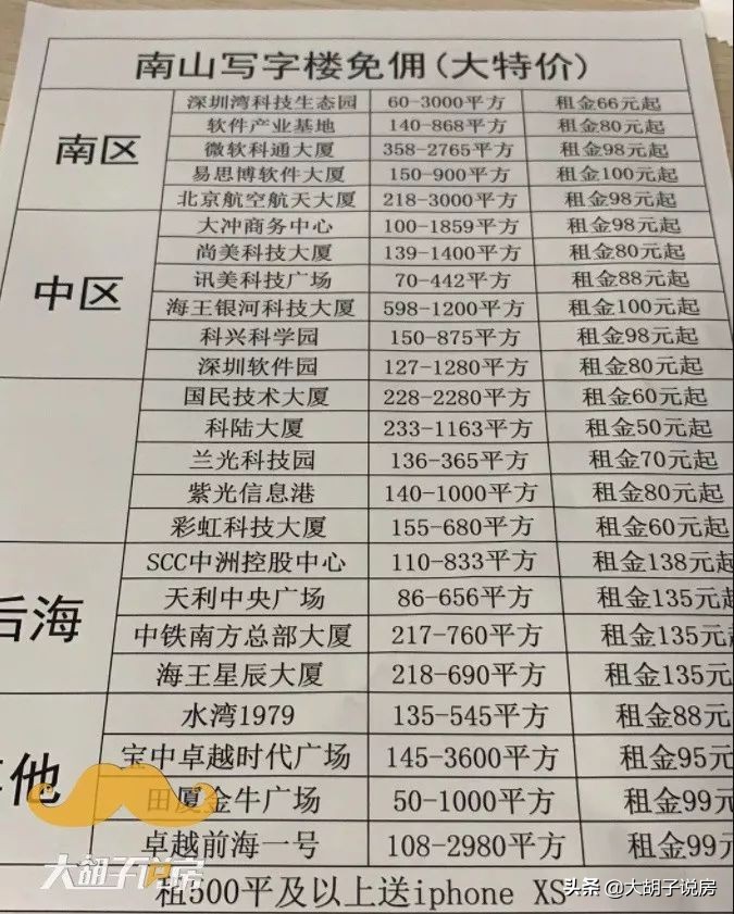 投资写字楼，只是看上去美好