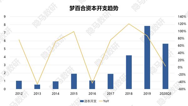 梦百合第二局最新消息,梦百合记忆棉床垫弊端