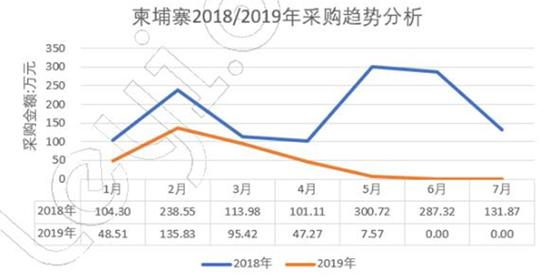 狗粮猫粮销量趋势,加工猫粮狗粮有前景么