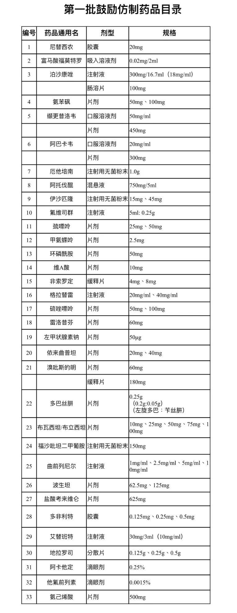 有医保为什么看病还是全款,有医保可以无医保购买保险吗