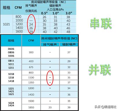 vav系统设计及案例分析,vav设计指南