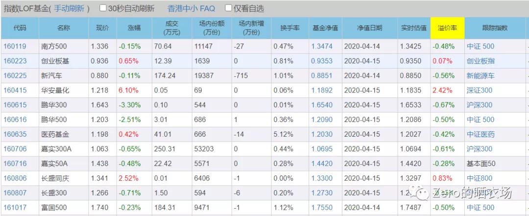 指数基金lof基础入门,指数基金etf和lof有什么区别
