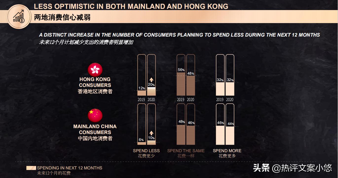 年入百万精英消费调查：去年花33万买奢侈品，今年或减少购买