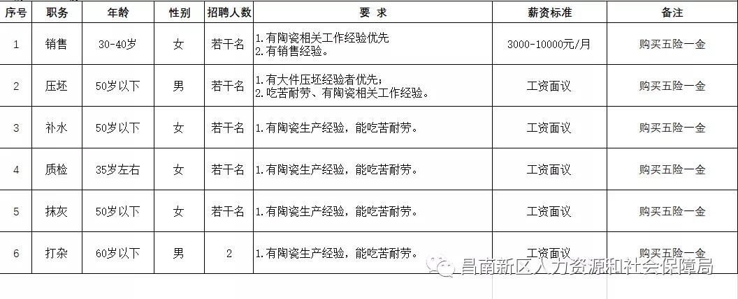 2023年新春人才招聘会哪里有,昌北经济开发区最新招聘