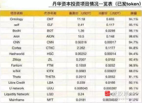 股民原来都是有钱人！华裔科学家陨落另有隐情？