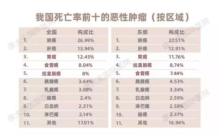 妈妈经常胃疼做胃镜有阴影,37岁妈妈有胃癌吗