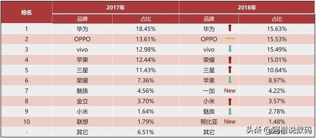 港版iphone15promax降价,苹果销量为何暴跌