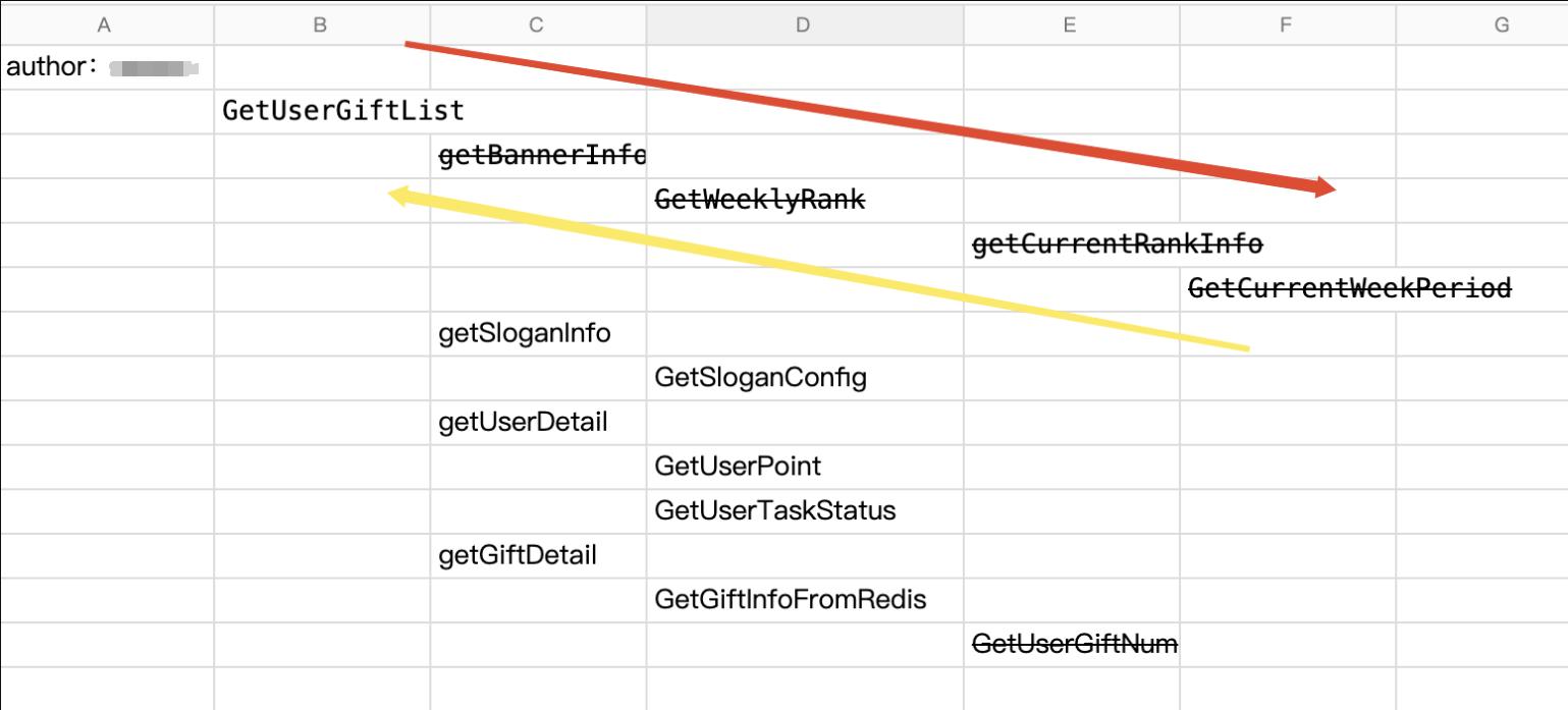 单元测试是黑盒测试方法是否正确,单元测试常用测试方法