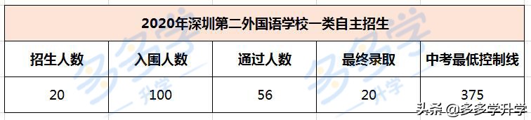 深圳第二外国语学校高中部好不好,深圳龙华区第二外国语学校