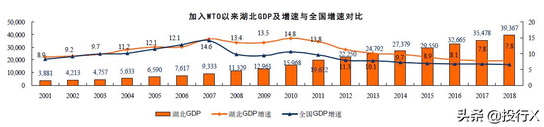 湖北上市公司全景扫描（从资本市场看中国区域竞争系列）