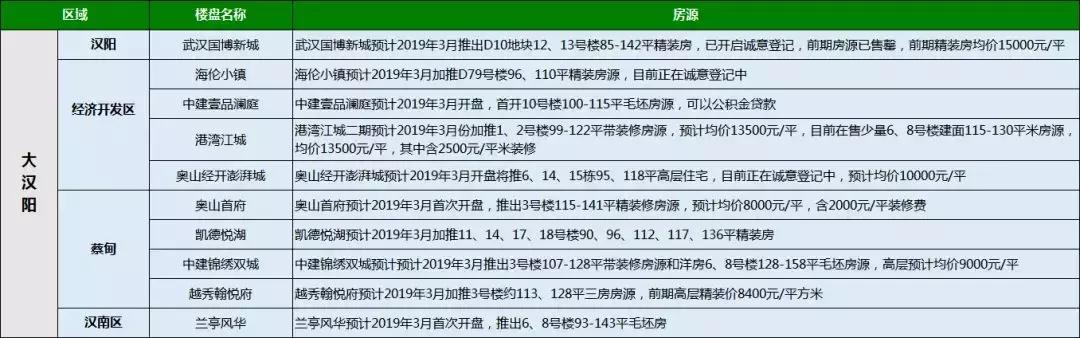 楼市三箭齐发出手还是再等等,楼市抢房最新消息