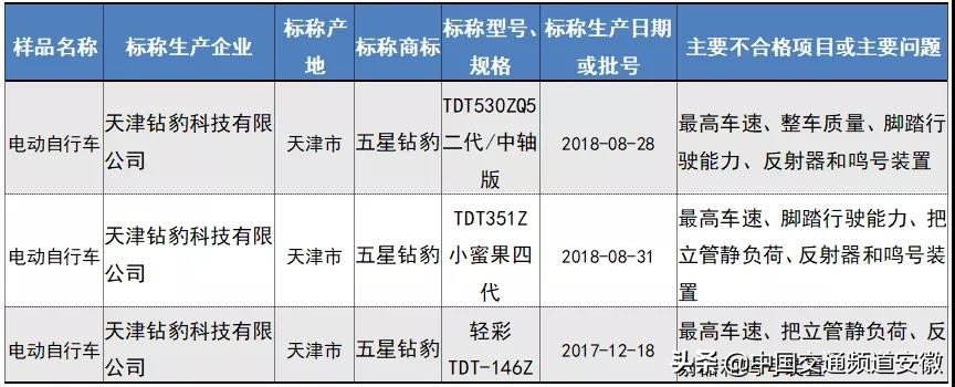 爱玛电动车质量不好怎么办,爱玛电动自行车不合格