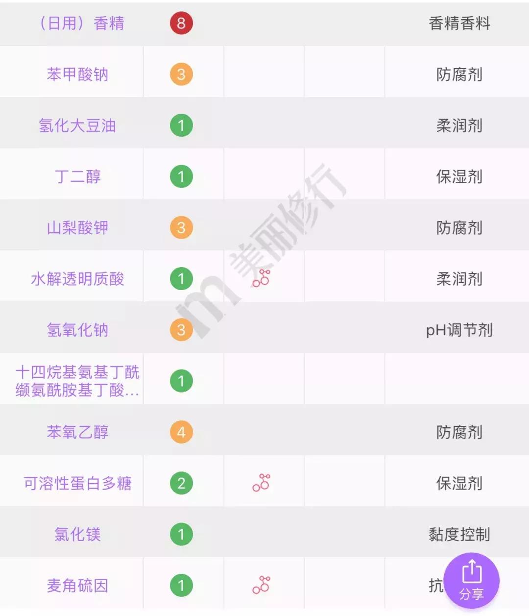 屈臣氏几十块的好物推荐,屈臣氏必买十款良心东西