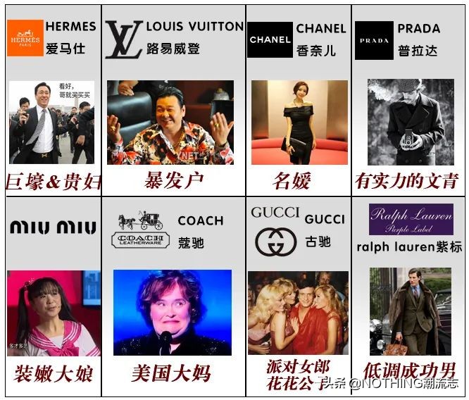 奢侈品歧视客人,奢侈品价格歧视策略