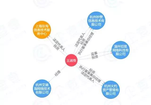 “动物系”714高炮被端:2亿滚成189亿,别墅里三百斤金条