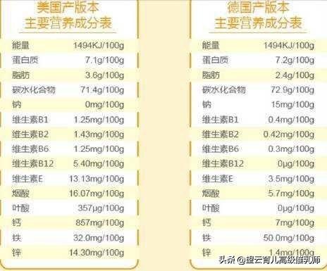 婴儿米粉怎么选牌子的最好,怎么选婴儿米粉