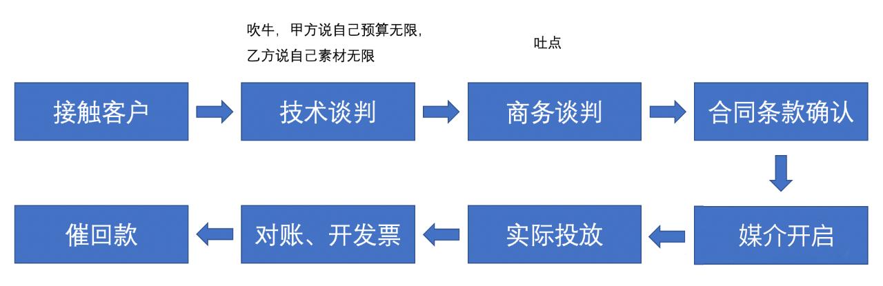 一家日料店一年能挣多少钱,做代理商一般可以赚多少钱