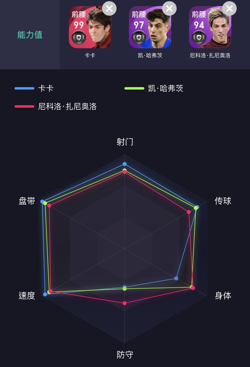 实况足球最强前腰卡卡,实况足球卡卡巅峰状态