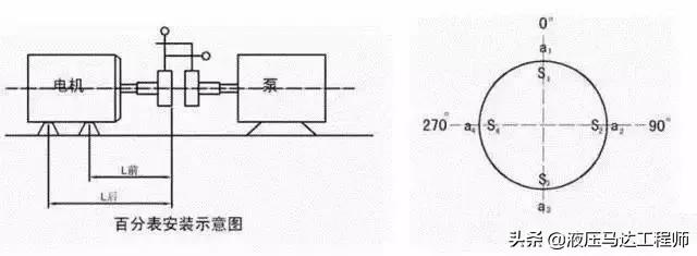 联轴器找正最快,干货图文讲解联轴器找正三大方法