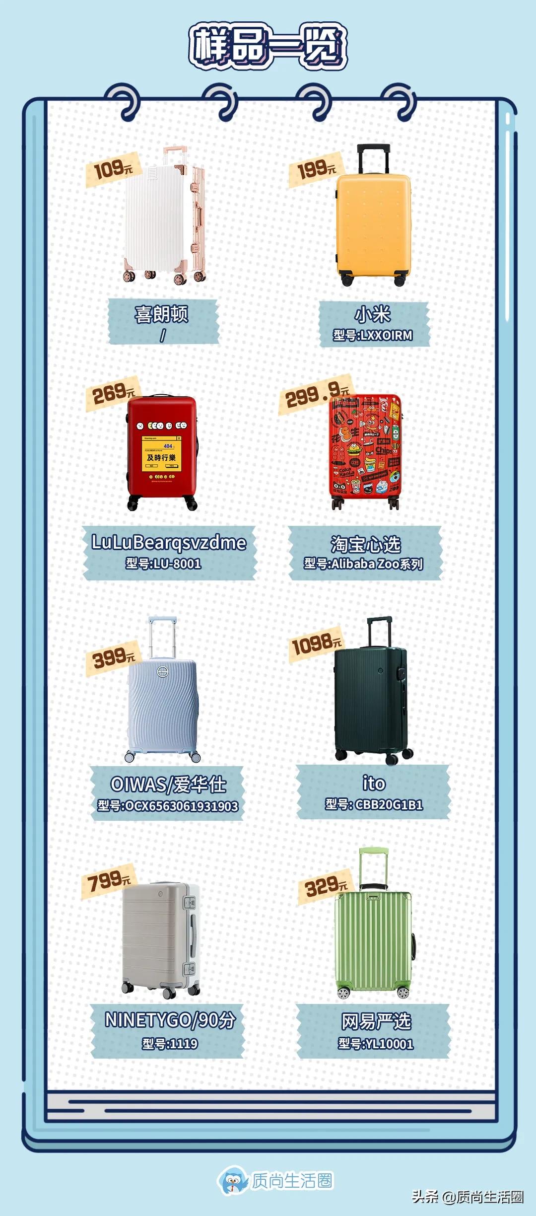 行李箱测评丨网易X选拉杆易卡阻，109元的喜朗顿侧提把不耐用