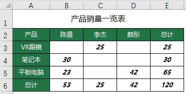 excel常用技能分享与探讨,大神教你玩转excel