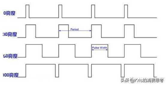 办公护眼显示器是va还是ips,2017最佳护眼显示器