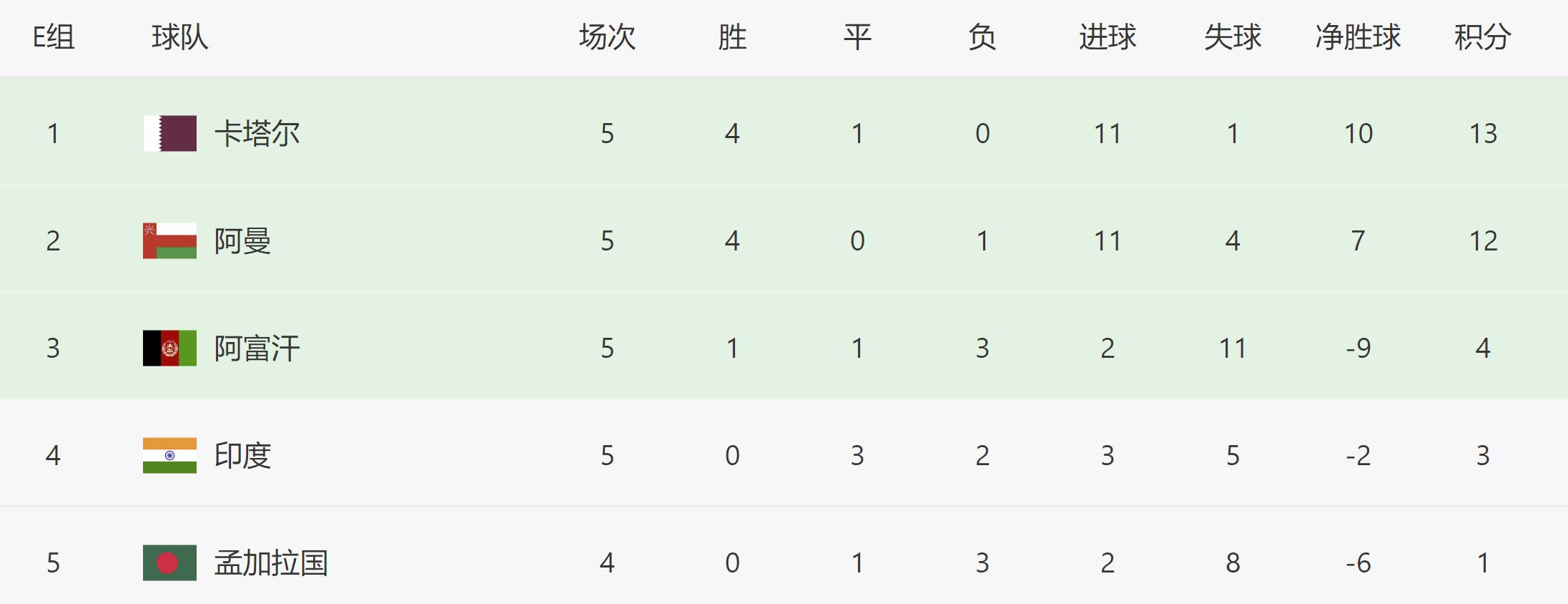 40强赛最后一轮国足惊险过关,40强赛国足2比0卡塔尔
