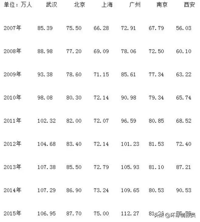 汉口武昌汉阳三镇排名,大武汉三镇武昌汉口汉阳