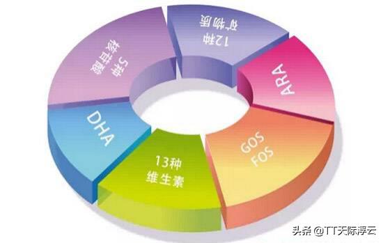 2019最好婴儿奶粉排行榜,2022年婴儿奶粉排行榜