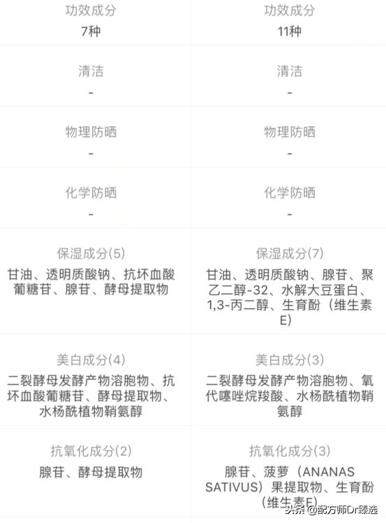 精华液之营销*局骗**？——欧莱雅集团两款小黑瓶之间不可告人的秘密