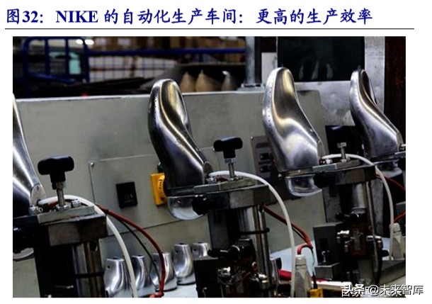 五大科技巨头nike,nike的发展战略