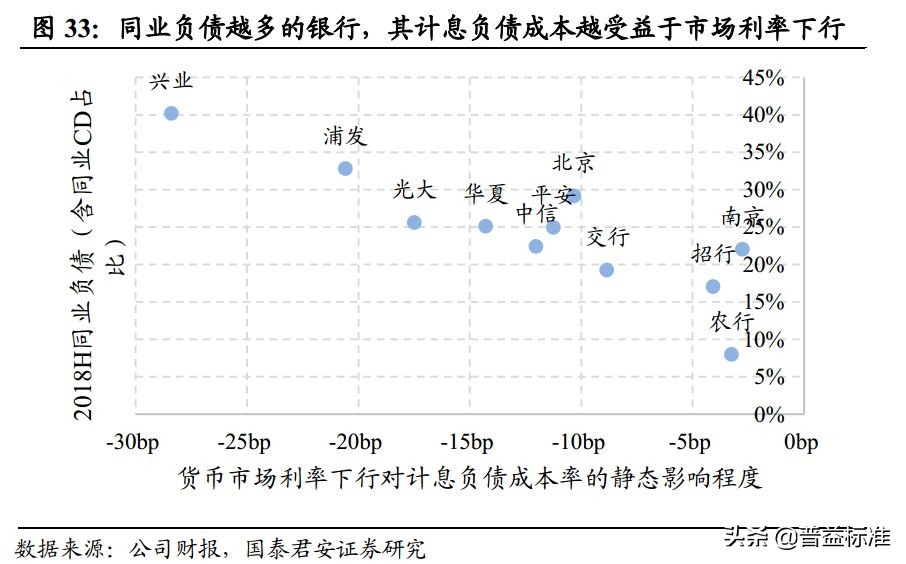 一文看懂银行的同业业务,一文看懂金融术语