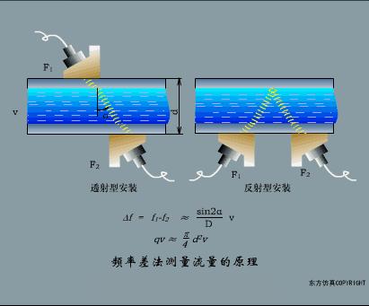 物理选修3-2传感器及其工作原理,洗衣机水位传感器三线的工作原理