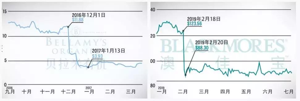 澳洲代购真相,澳洲代购公司靠谱吗
