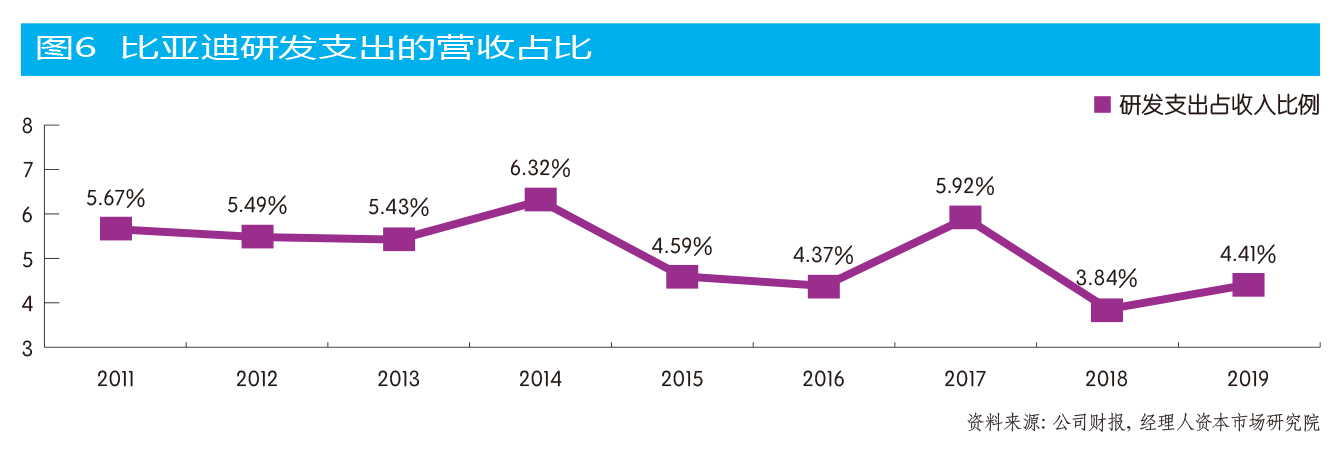 比亚迪跨界车,比亚迪全新车评测
