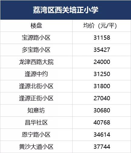 荔湾欢呼！5700多个学位上线！广钢、大坦沙再迎重磅学校