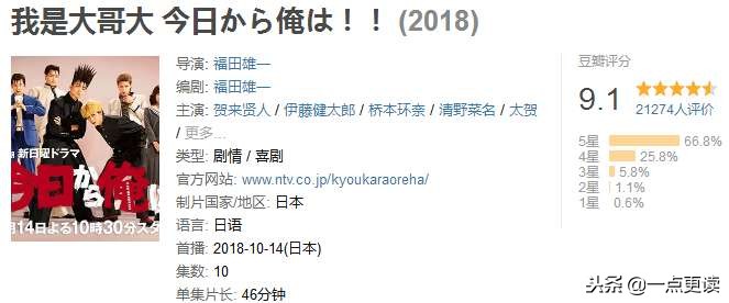 这部沙雕剧中没有一个人是正常的