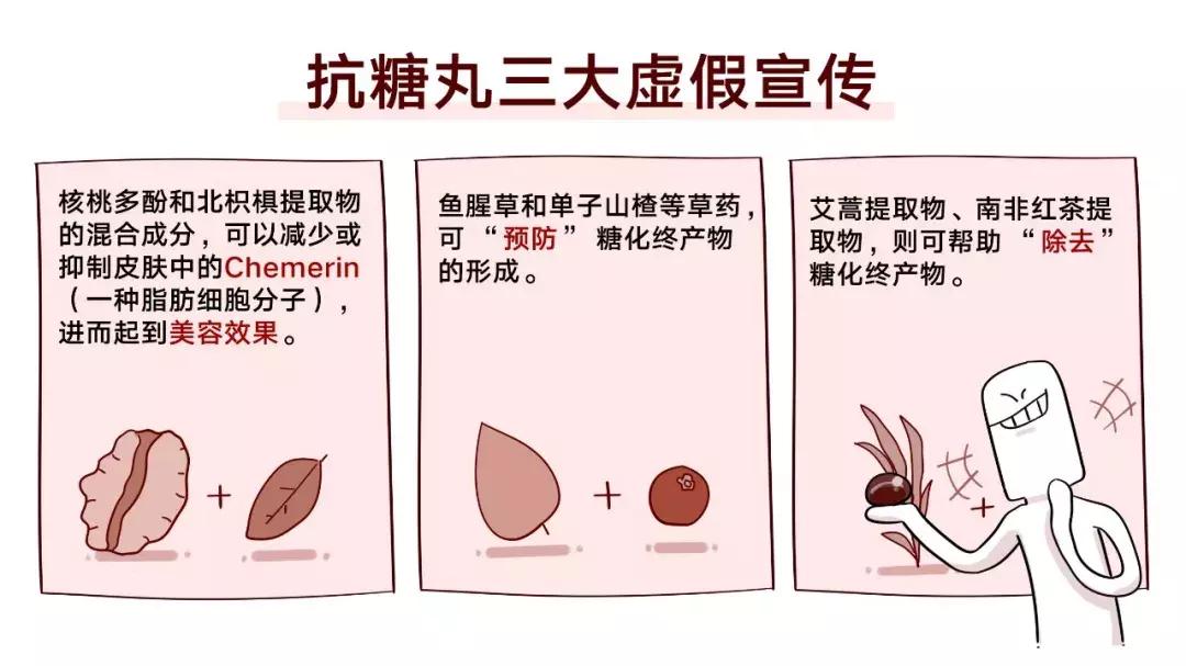 小红书爆火的天价抗糖丸、抗糖液到底有用么?抗糖到底是咋回事?