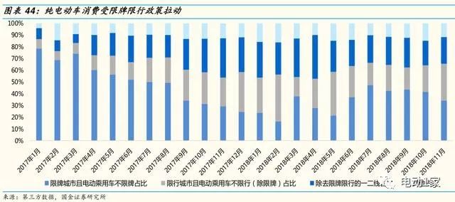 2014年汽车零部件行业分析,汽车零部件板块分析