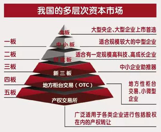 中小板科创板和创业板有什么区别,中小板创业板科创板区别