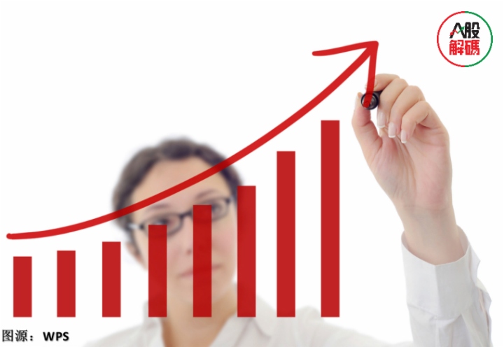 万亿新赛道氢能产业,彤程新材什么时候出降解塑料