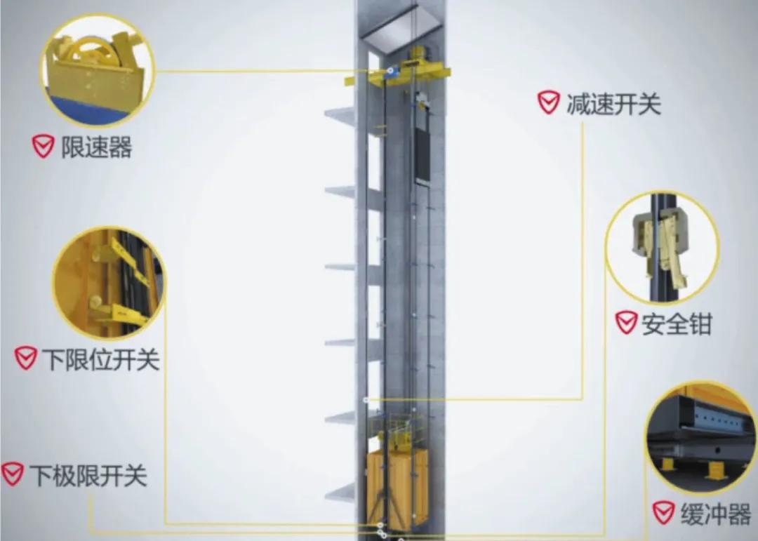 为什么井道式升降机能规避重大安全事故？