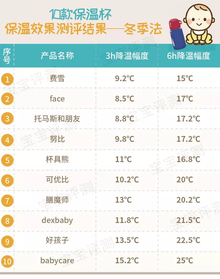 吸管保温杯儿童6-12岁测评,宝宝鸭嘴吸管两用保温杯排行榜