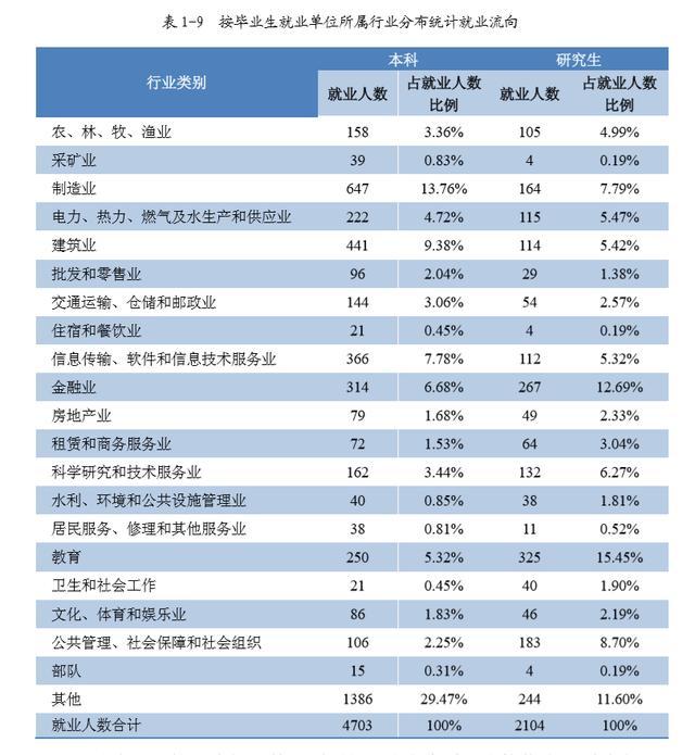 广西大学是广西唯一的211吗,广西大学211就业