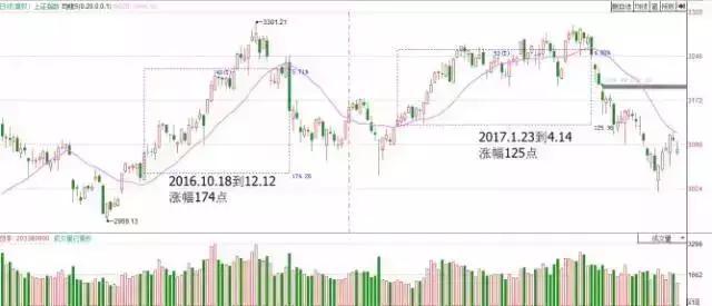 一根均线神奇变盘视频,一条神奇的均线