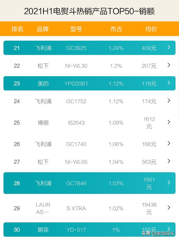 电熨斗十大品牌排名第一名是哪家,专业蒸汽熨斗哪个牌子好